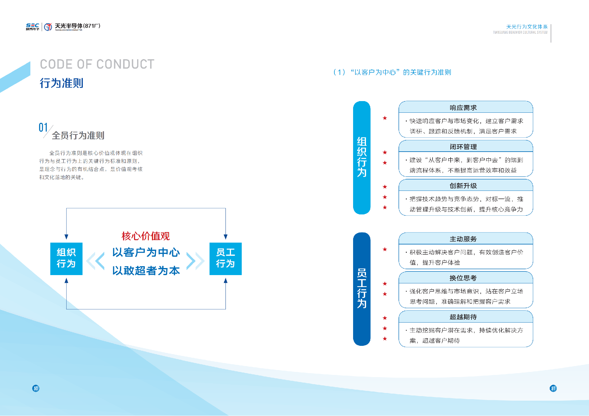 天光半導體企業(yè)文化手冊12.26_31.png