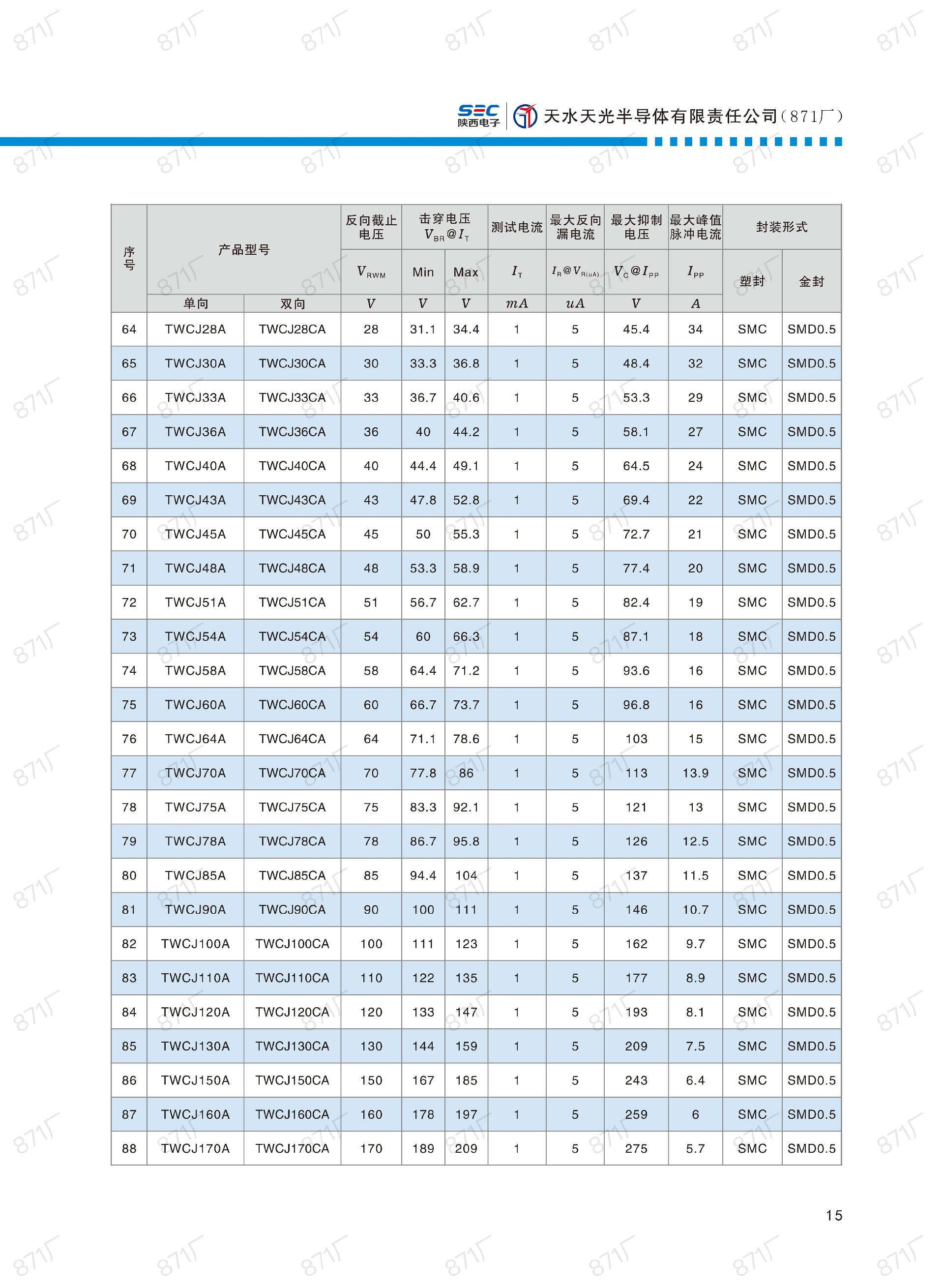 871廠2024版分立器件國產(chǎn)優(yōu)選目錄_16.jpg