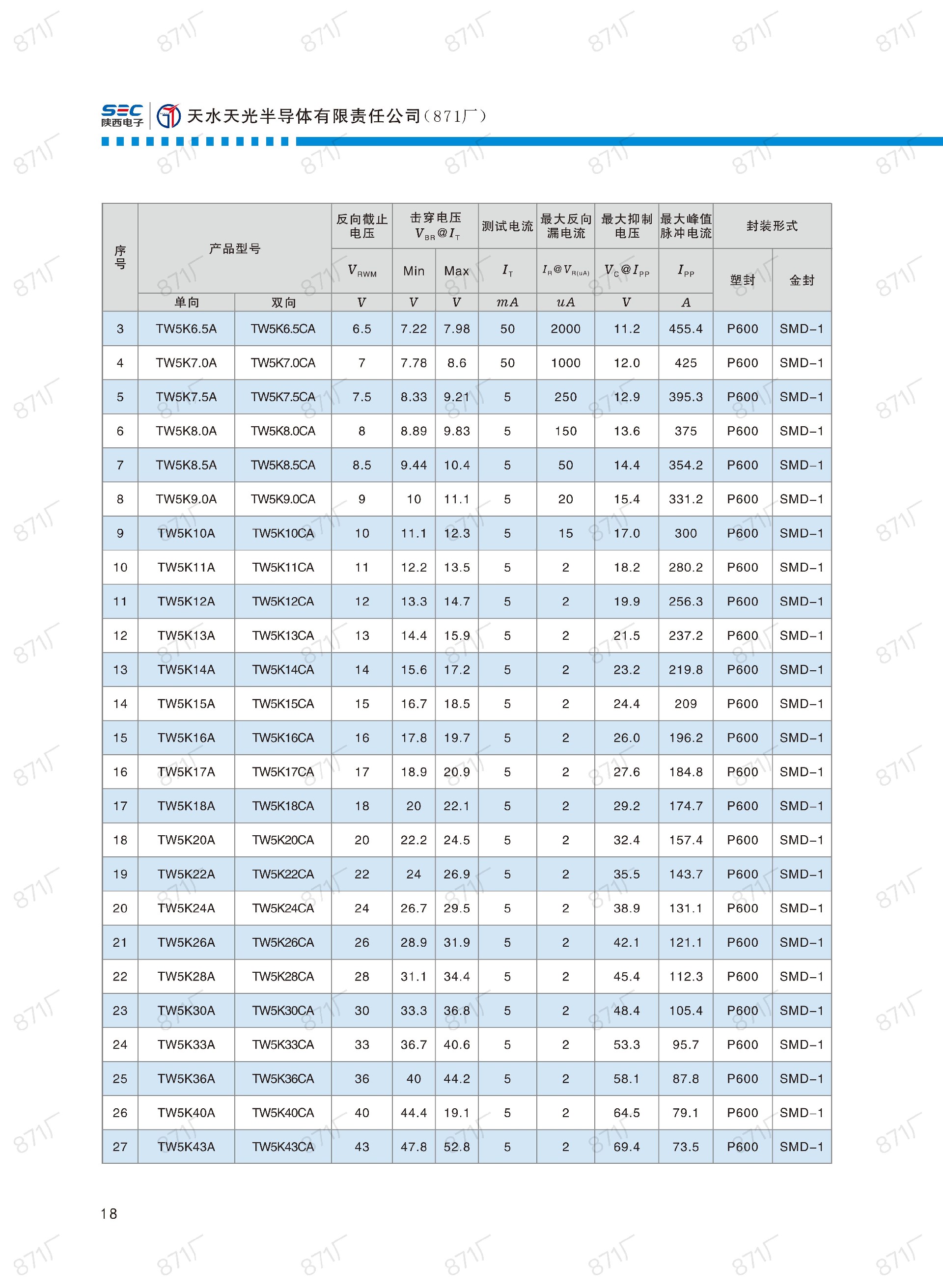 871廠2024版分立器件國產(chǎn)優(yōu)選目錄_19.jpg