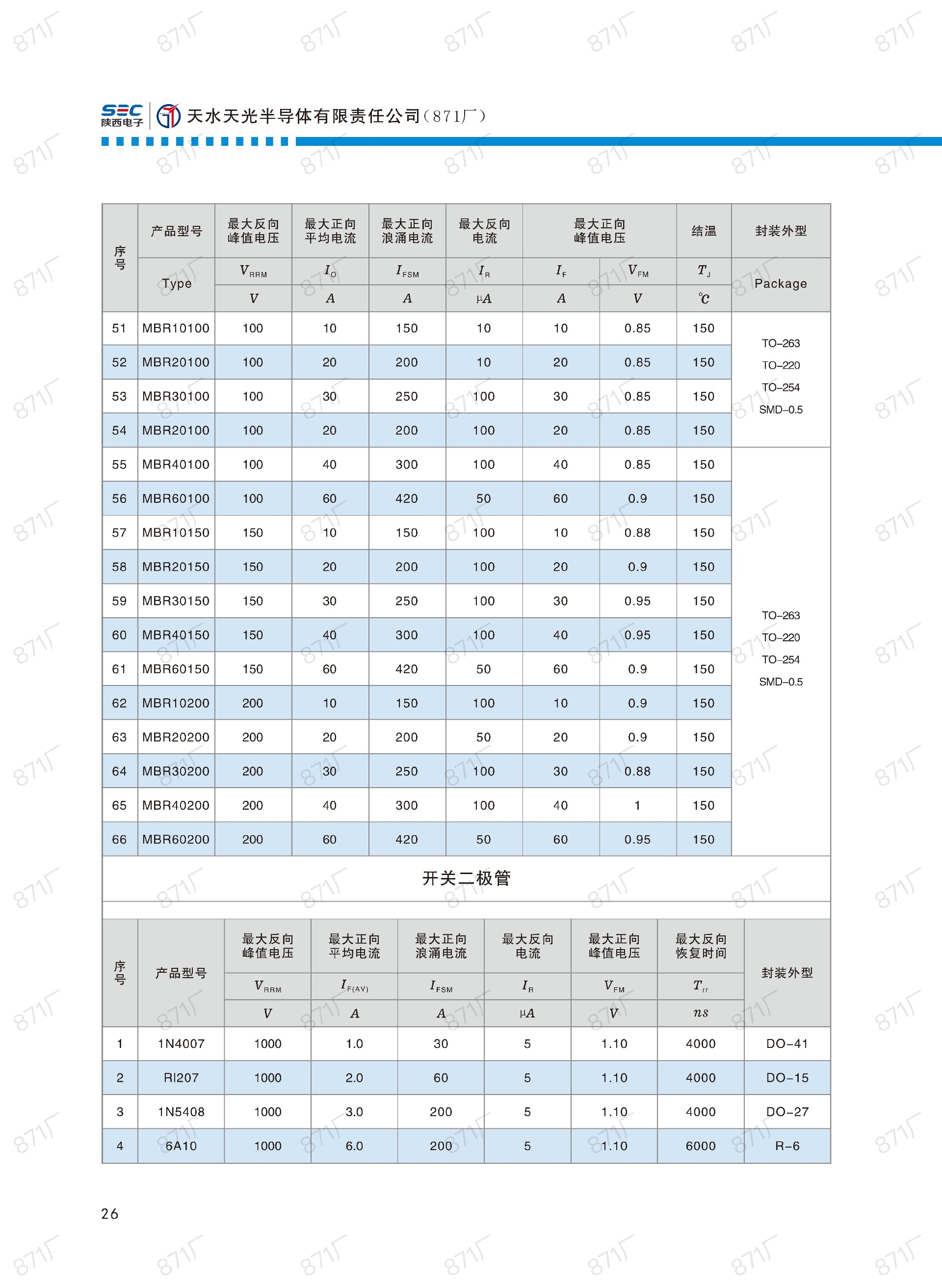 871廠2024版分立器件國產(chǎn)優(yōu)選目錄_27.jpg