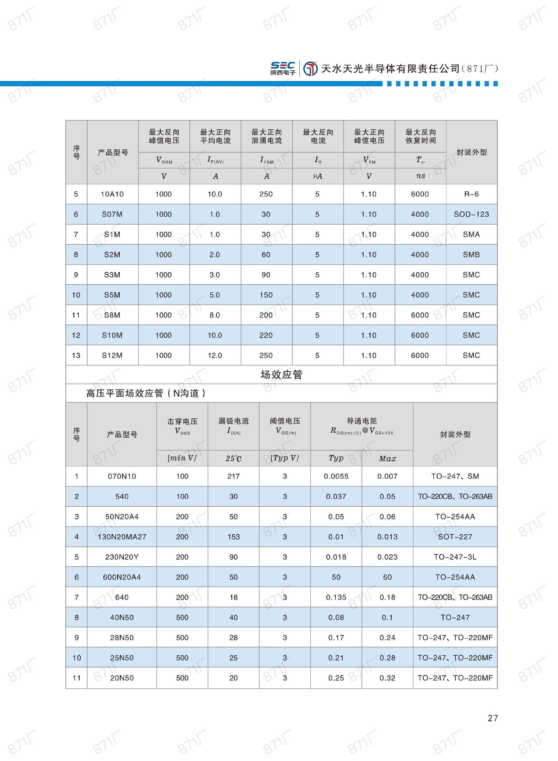 871廠2024版分立器件國(guó)產(chǎn)優(yōu)選目錄_28.jpg