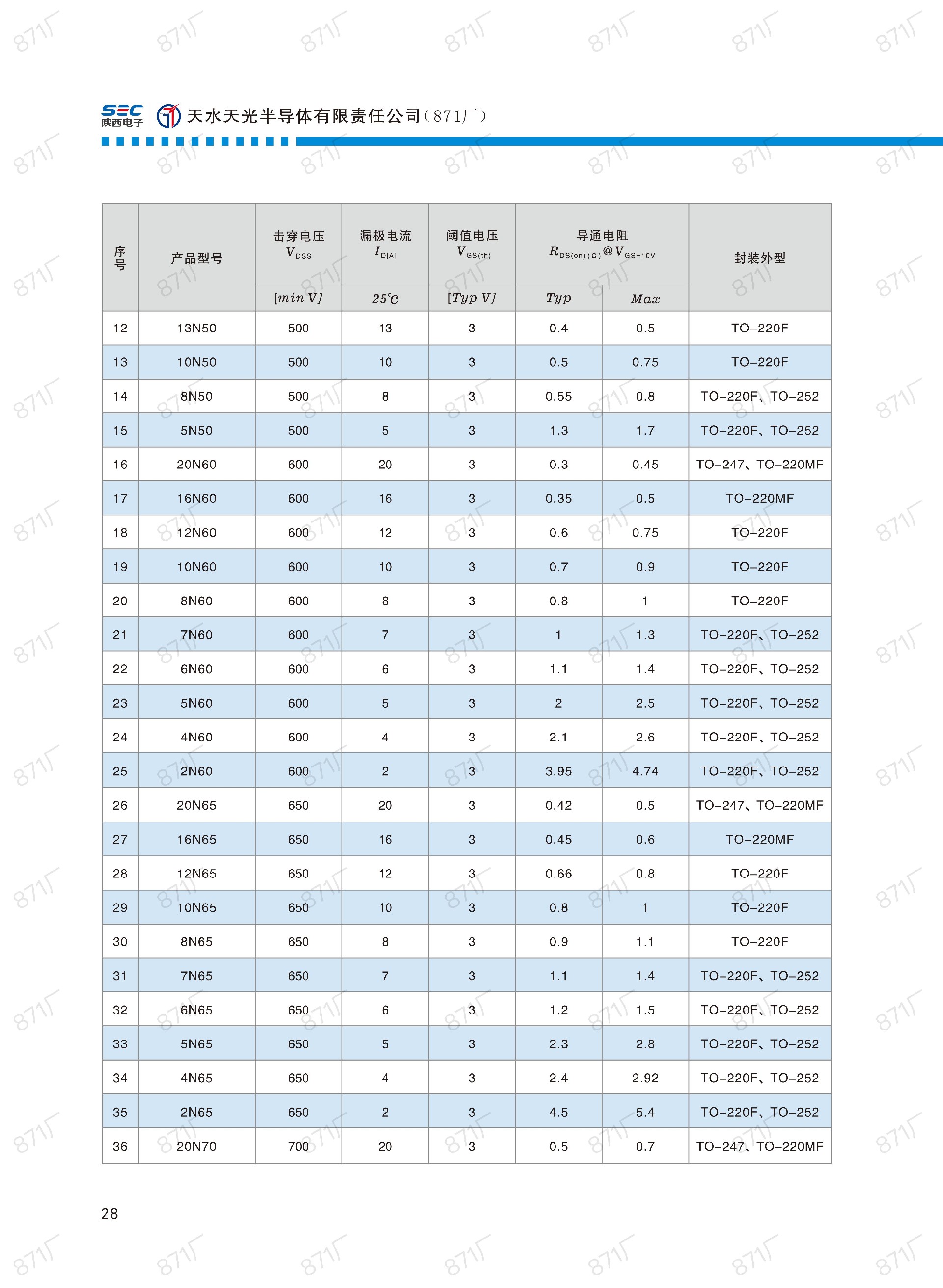 871廠2024版分立器件國產(chǎn)優(yōu)選目錄_29.jpg