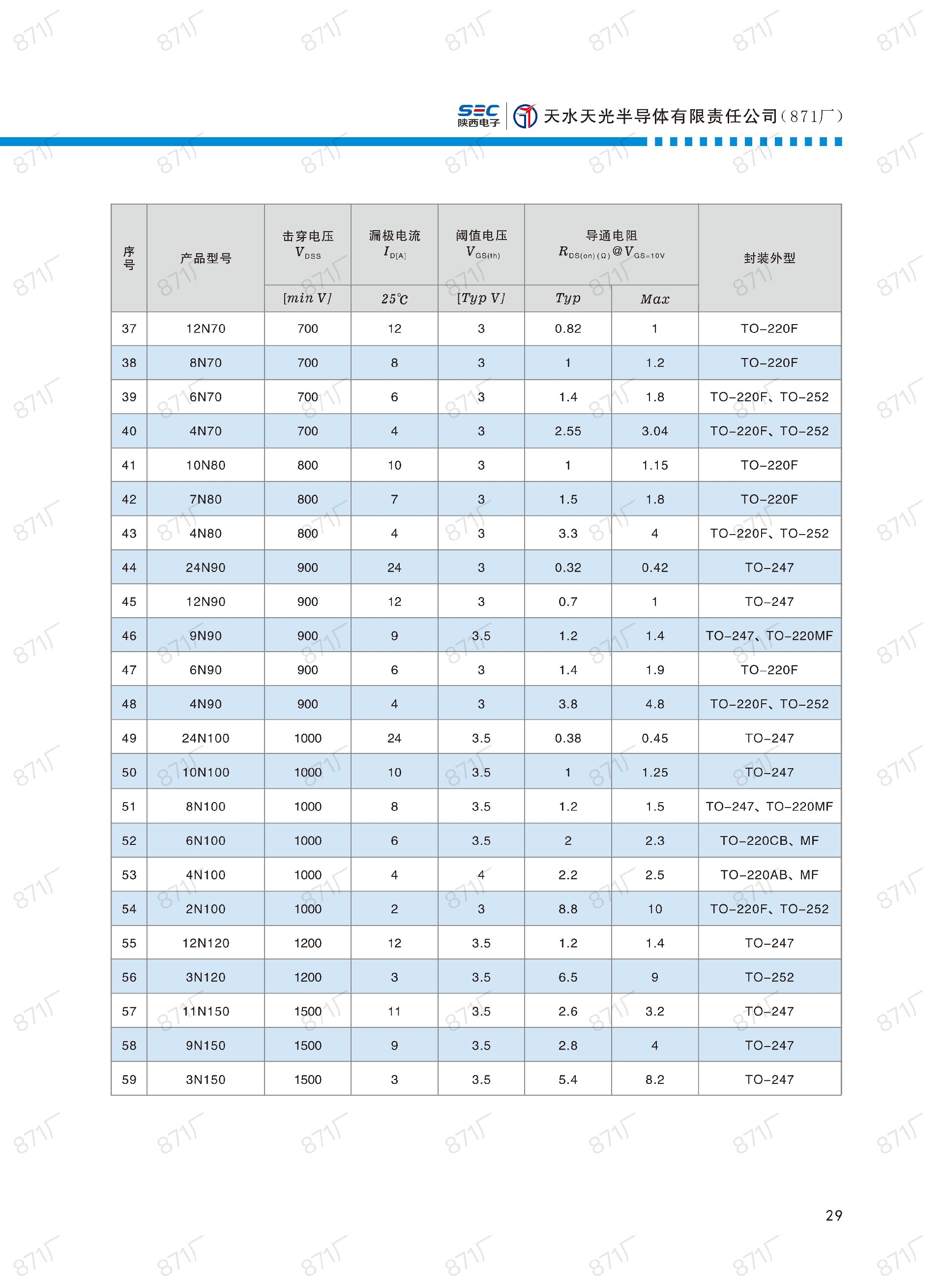 871廠2024版分立器件國產(chǎn)優(yōu)選目錄_30.jpg