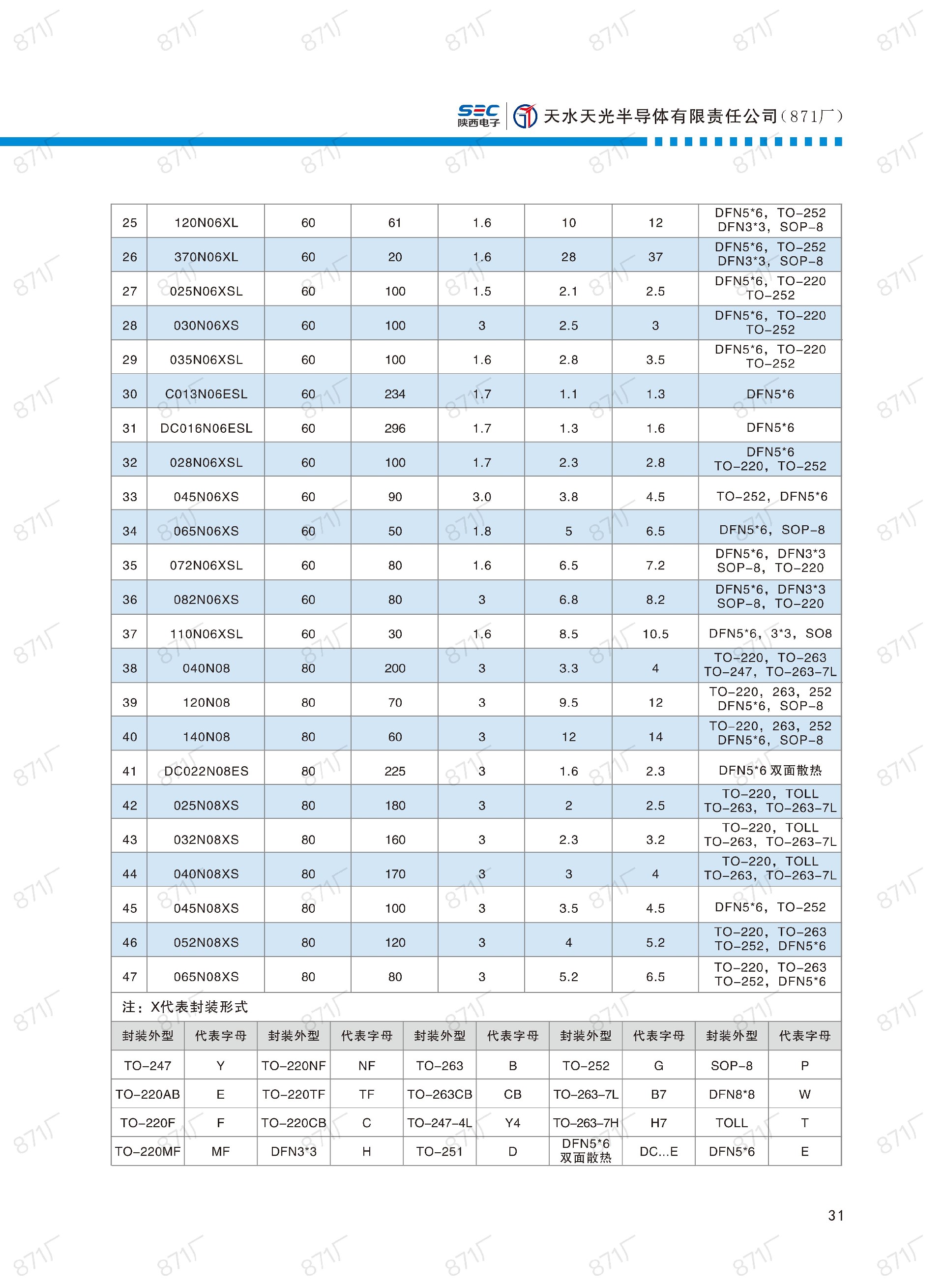 871廠2024版分立器件國產(chǎn)優(yōu)選目錄_32.jpg