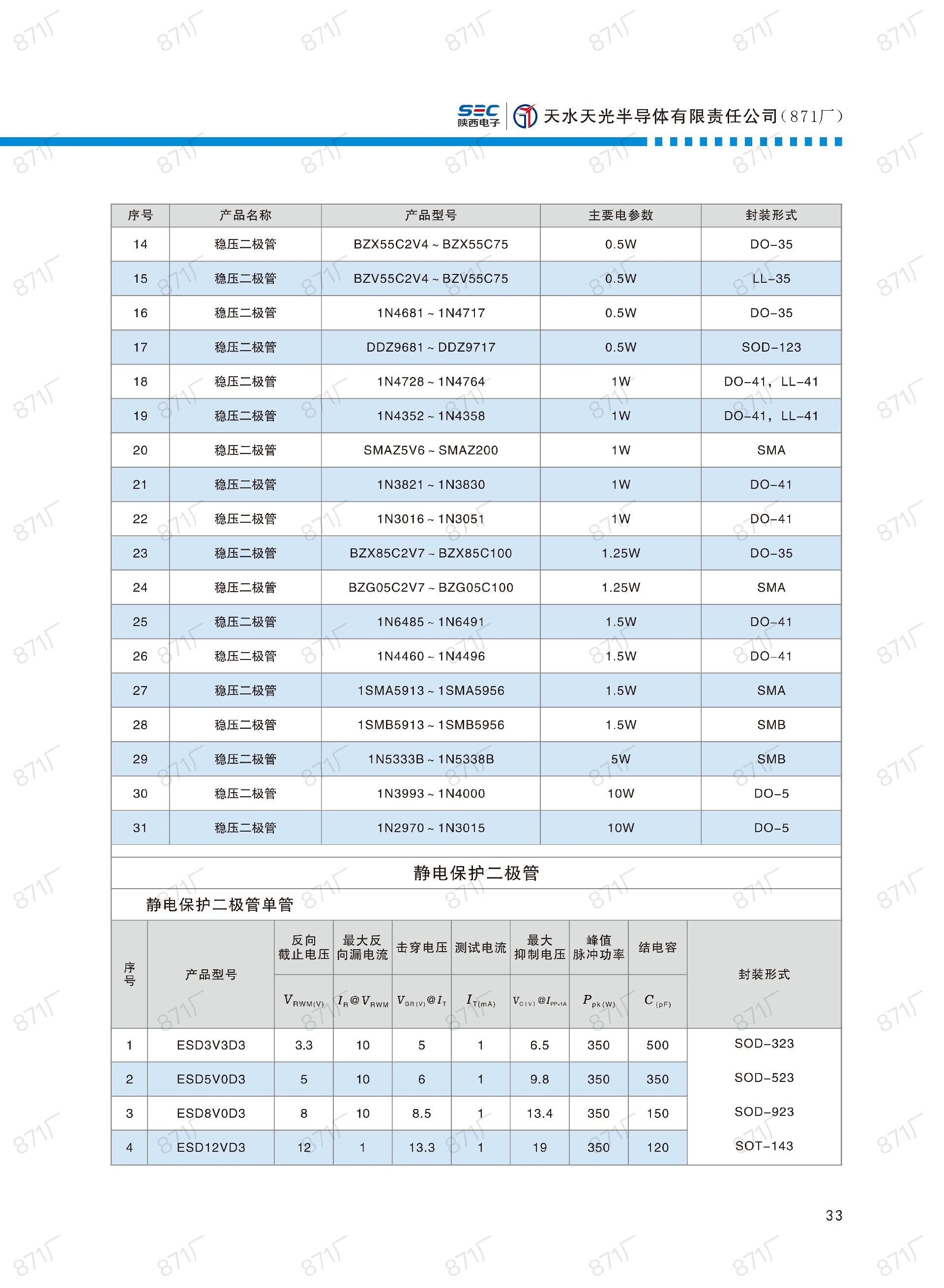 871廠2024版分立器件國產(chǎn)優(yōu)選目錄_34.jpg