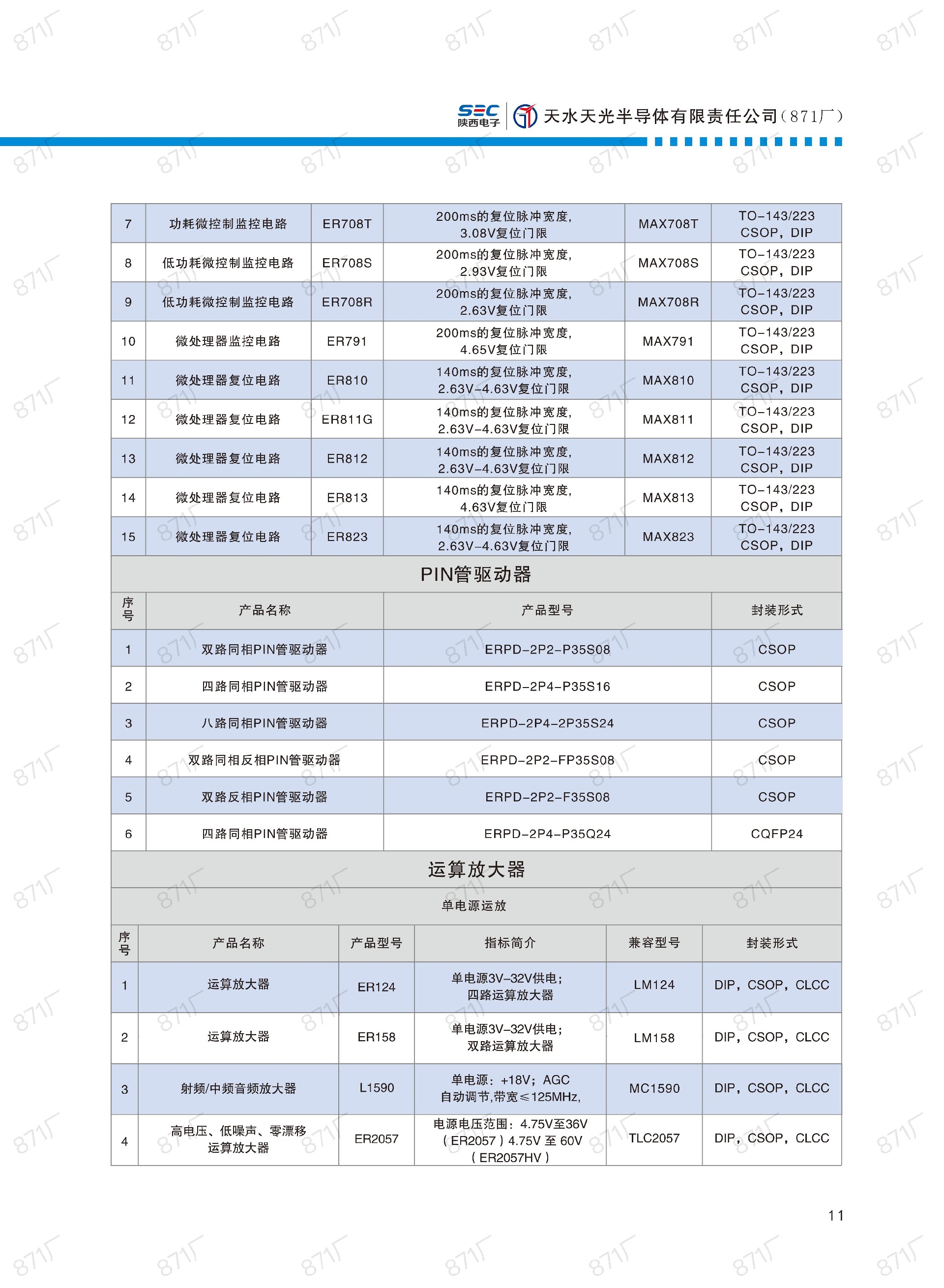 871廠2024版集成電路國產(chǎn)優(yōu)選目錄_12.jpg