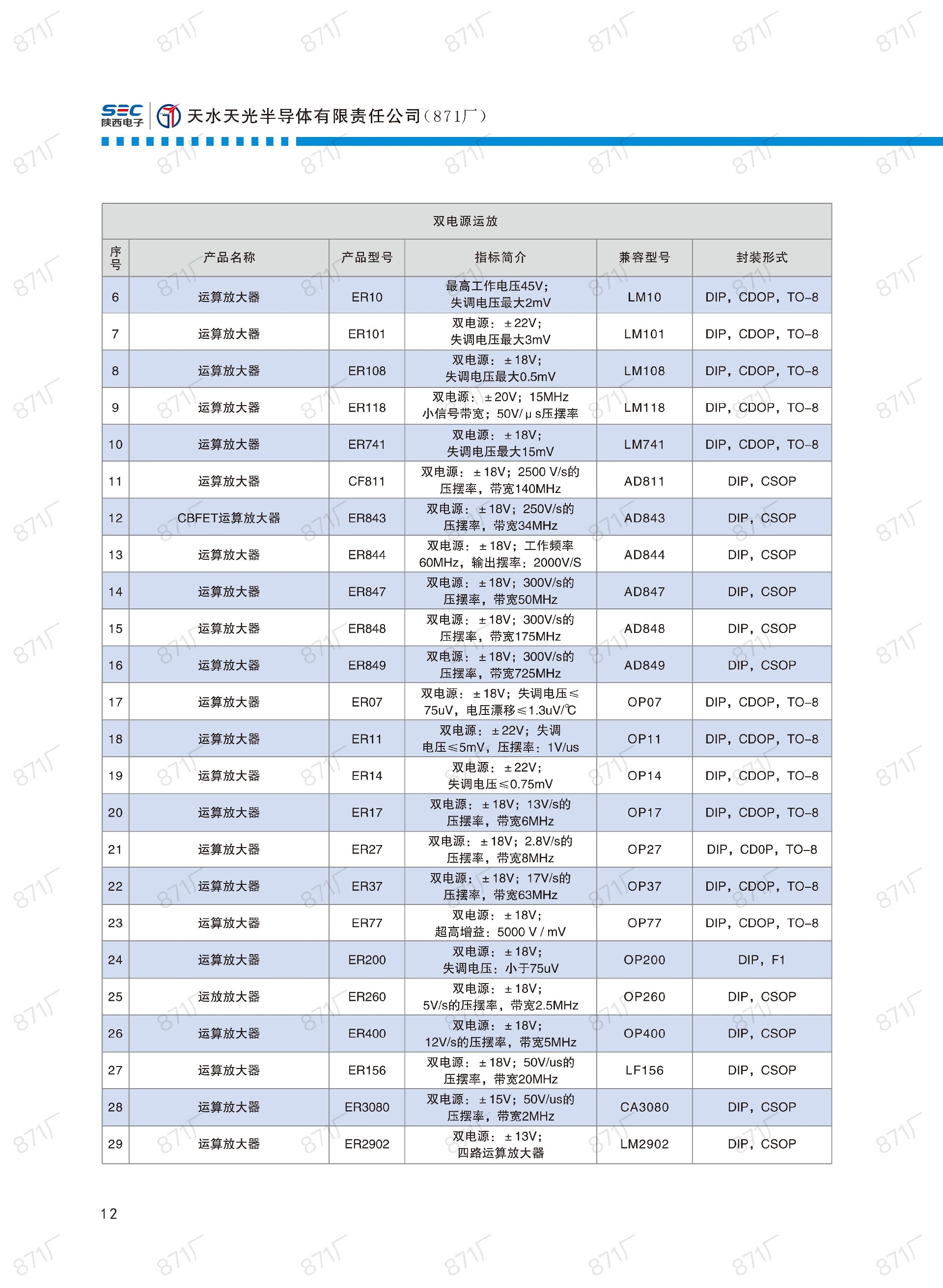 871廠2024版集成電路國產(chǎn)優(yōu)選目錄_13.jpg