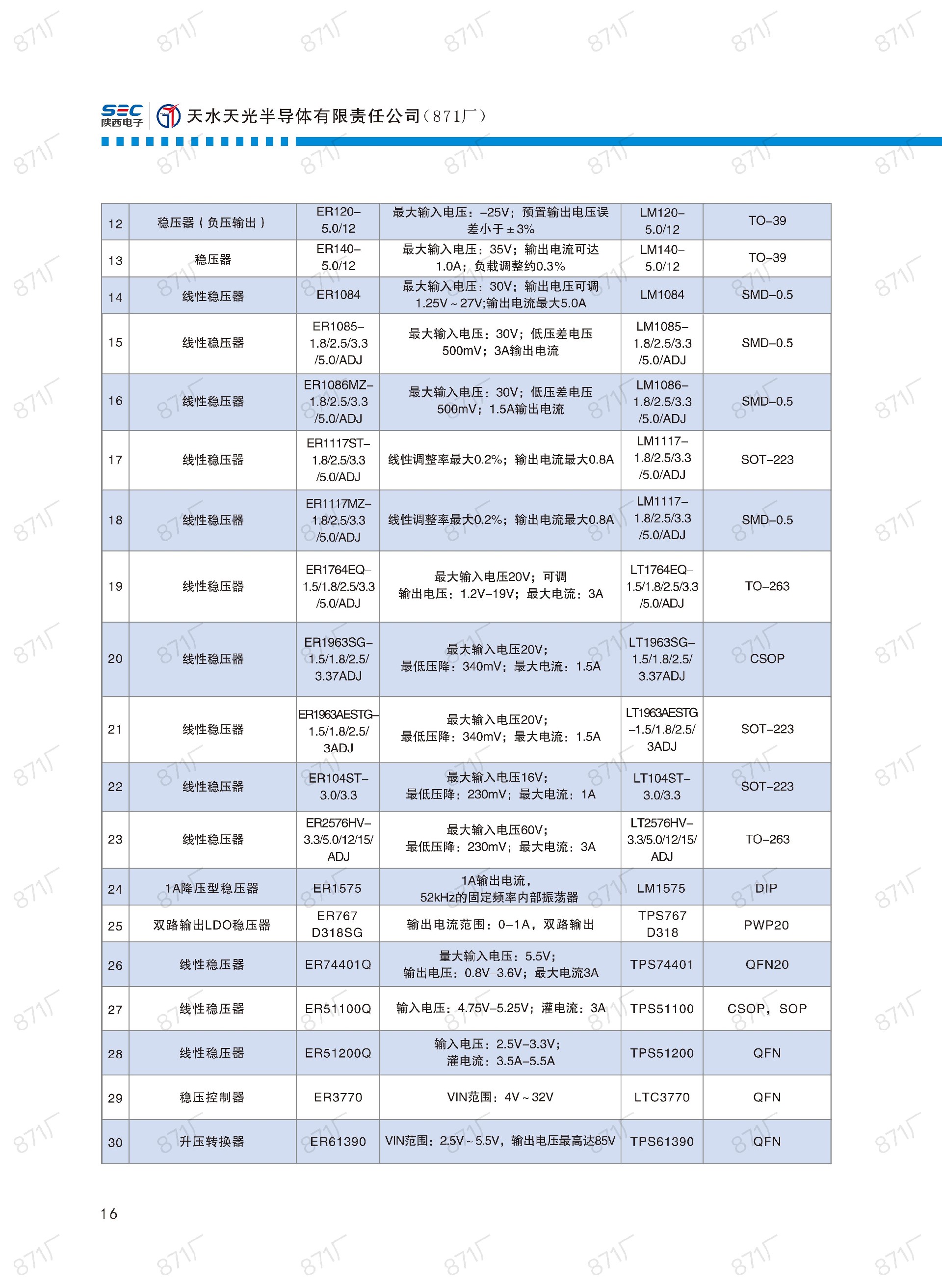 871廠2024版集成電路國(guó)產(chǎn)優(yōu)選目錄_17.jpg