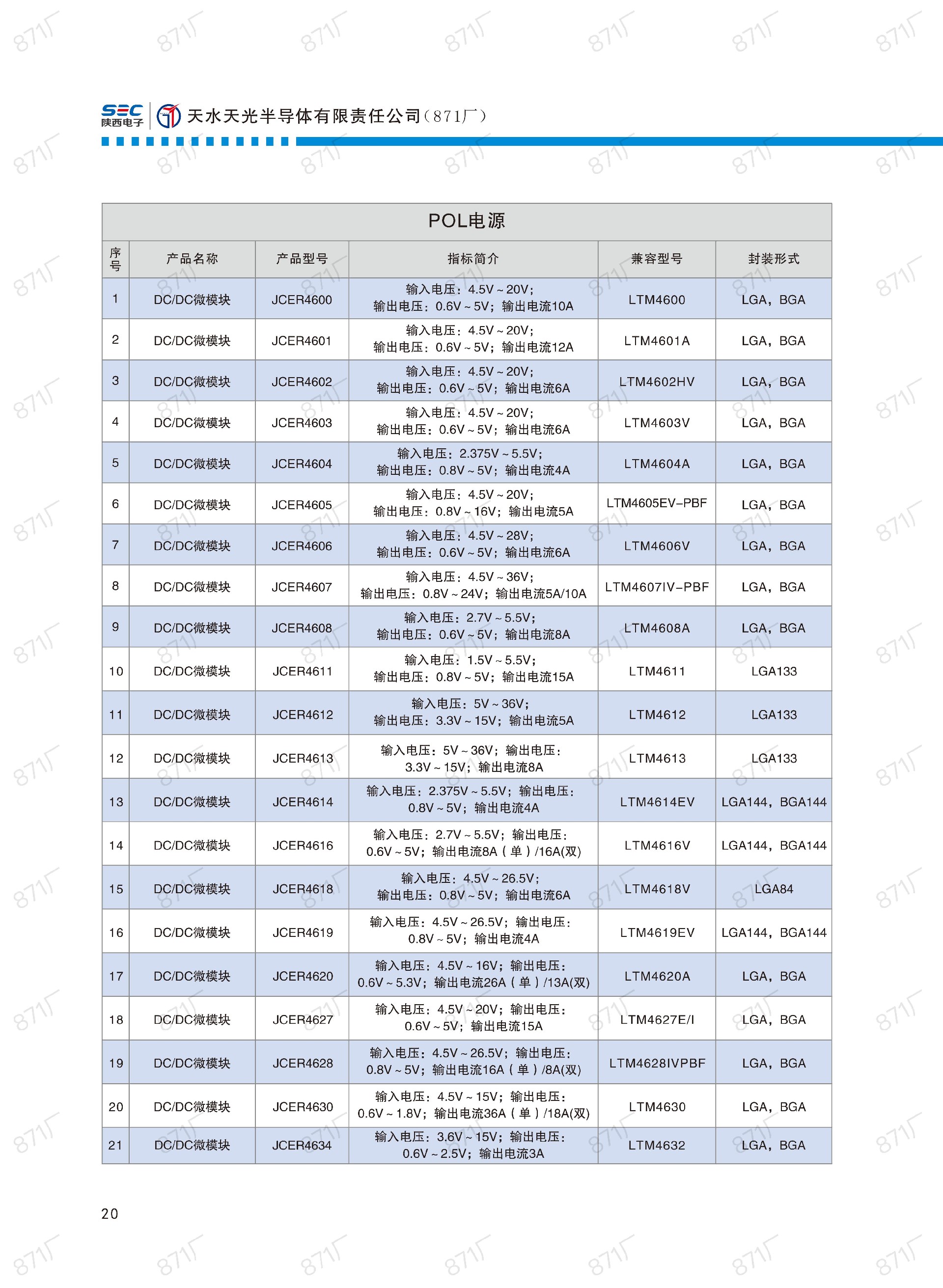 871廠2024版集成電路國(guó)產(chǎn)優(yōu)選目錄_21.jpg