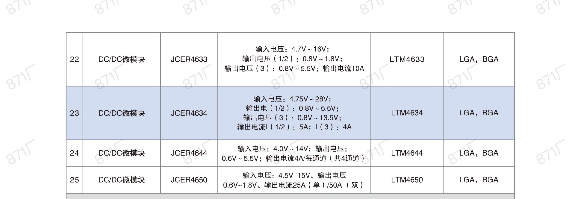 871廠2024版集成電路國(guó)產(chǎn)優(yōu)選目錄_22.jpg