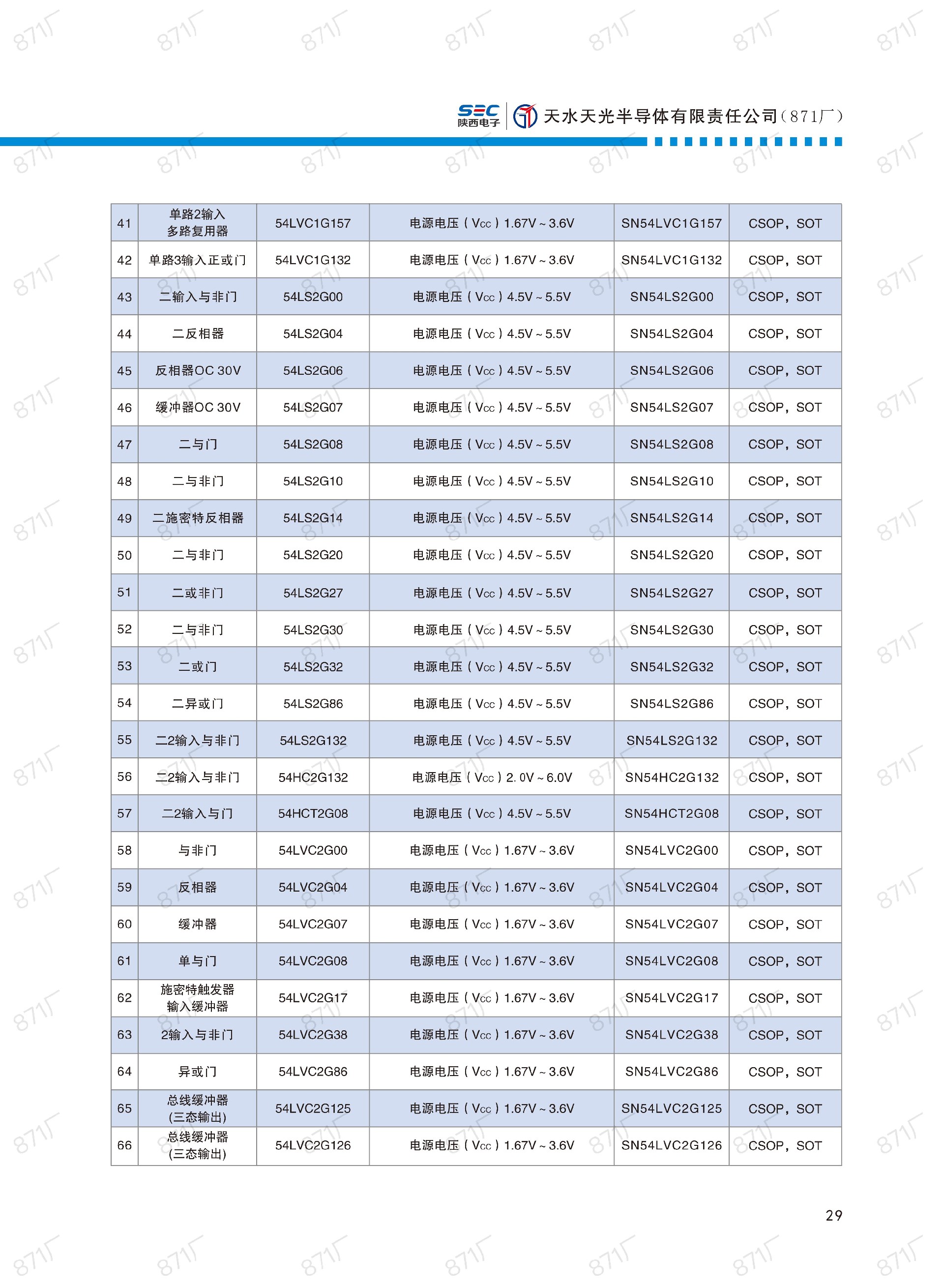 871廠2024版集成電路國(guó)產(chǎn)優(yōu)選目錄_30.jpg