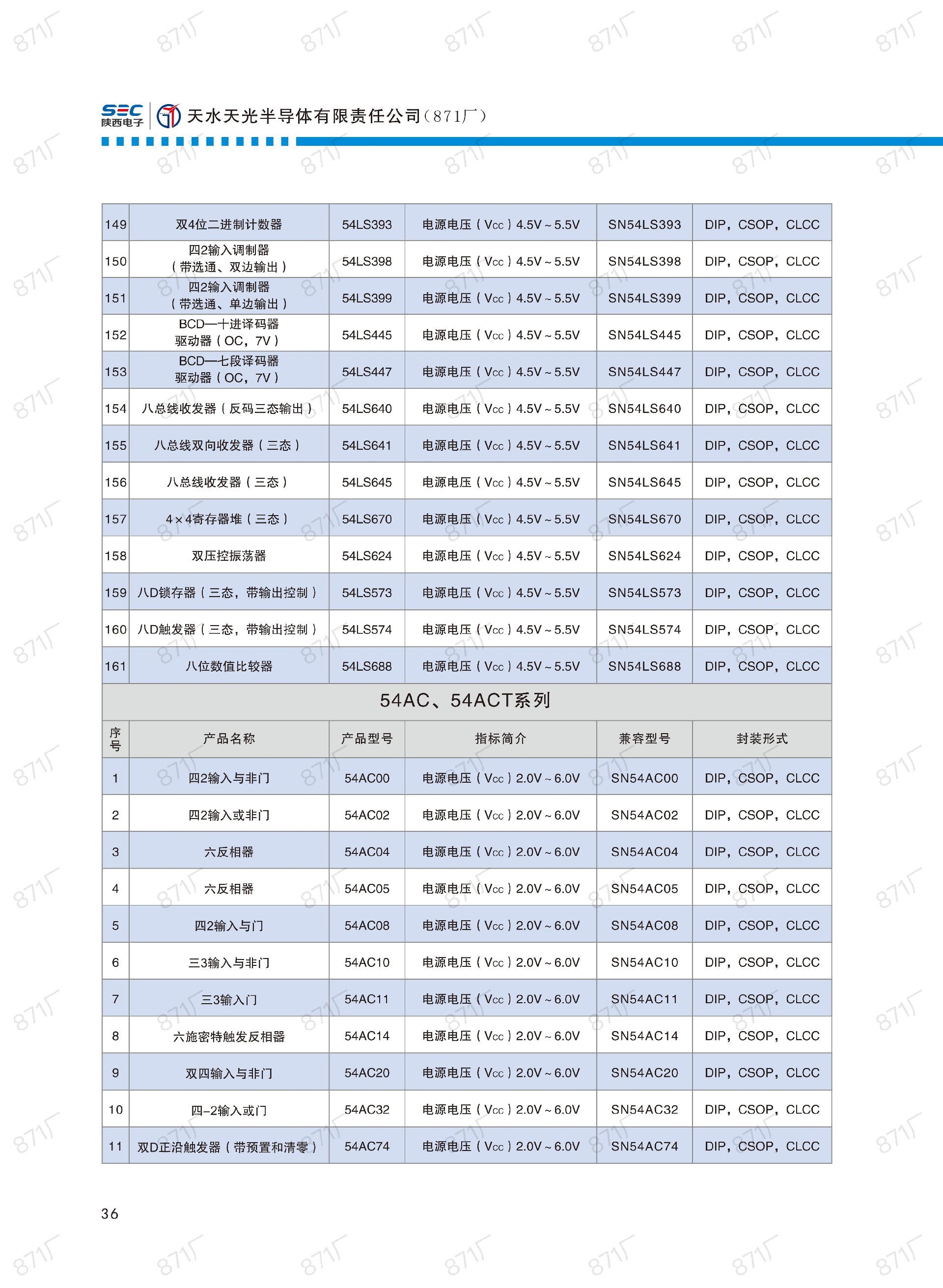 871廠2024版集成電路國產優(yōu)選目錄_37.jpg