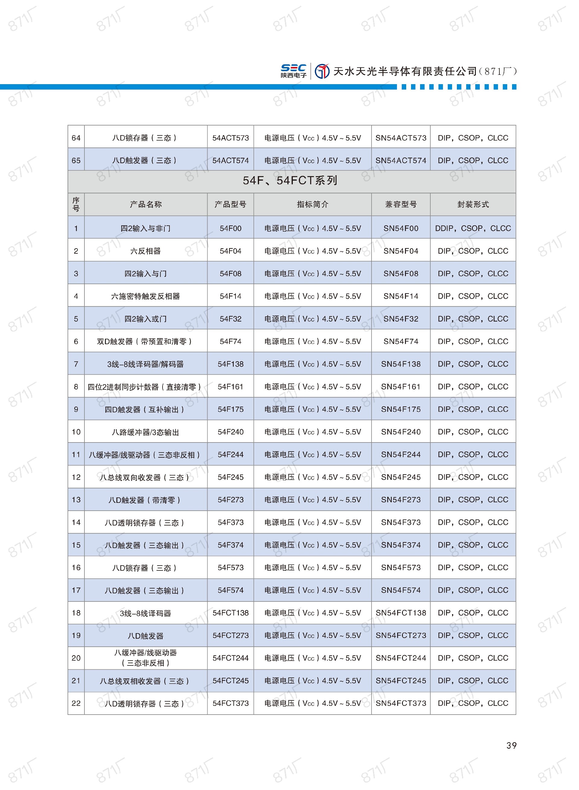 871廠2024版集成電路國產(chǎn)優(yōu)選目錄_40.jpg