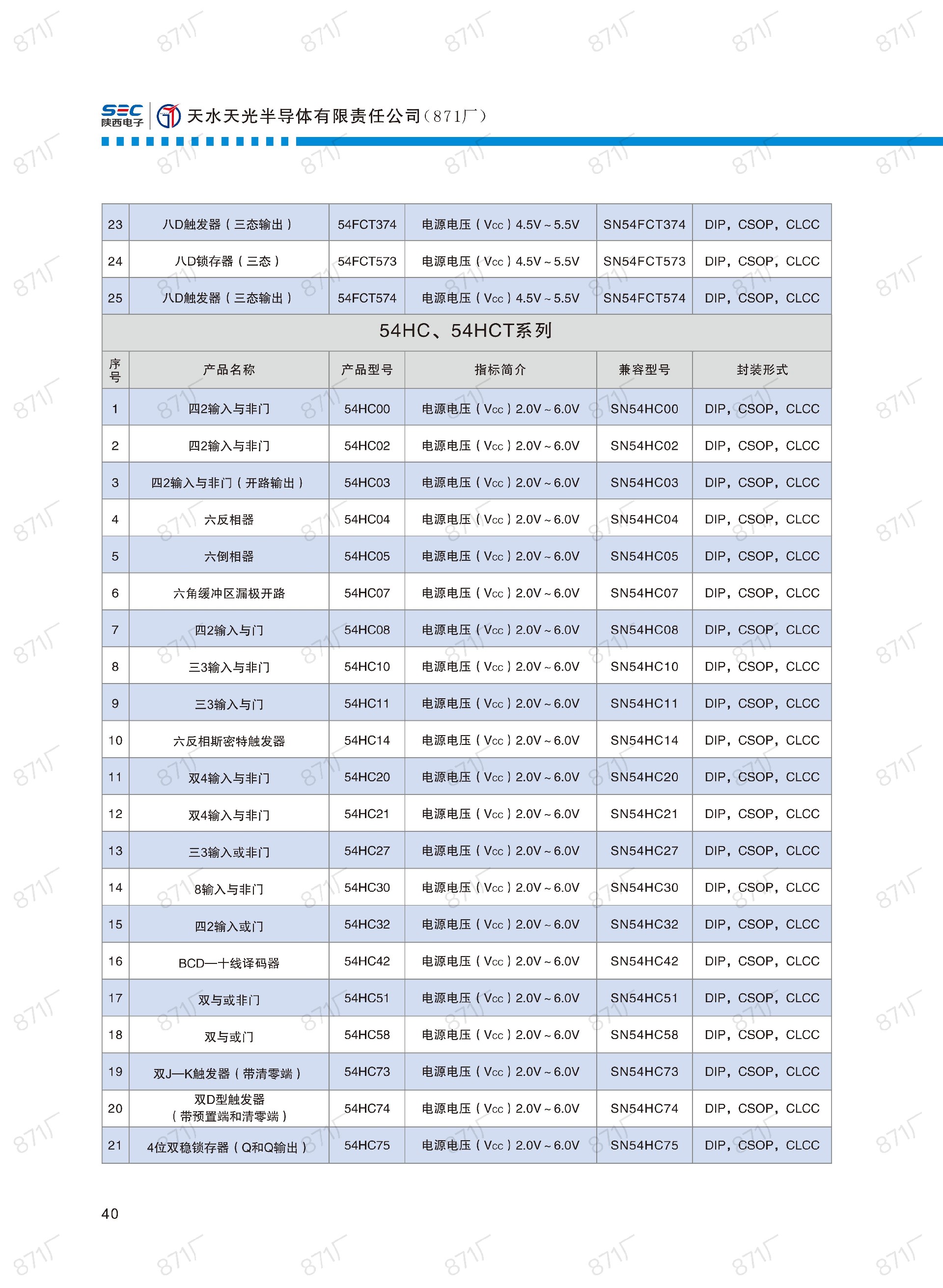 871廠2024版集成電路國產(chǎn)優(yōu)選目錄_41.jpg