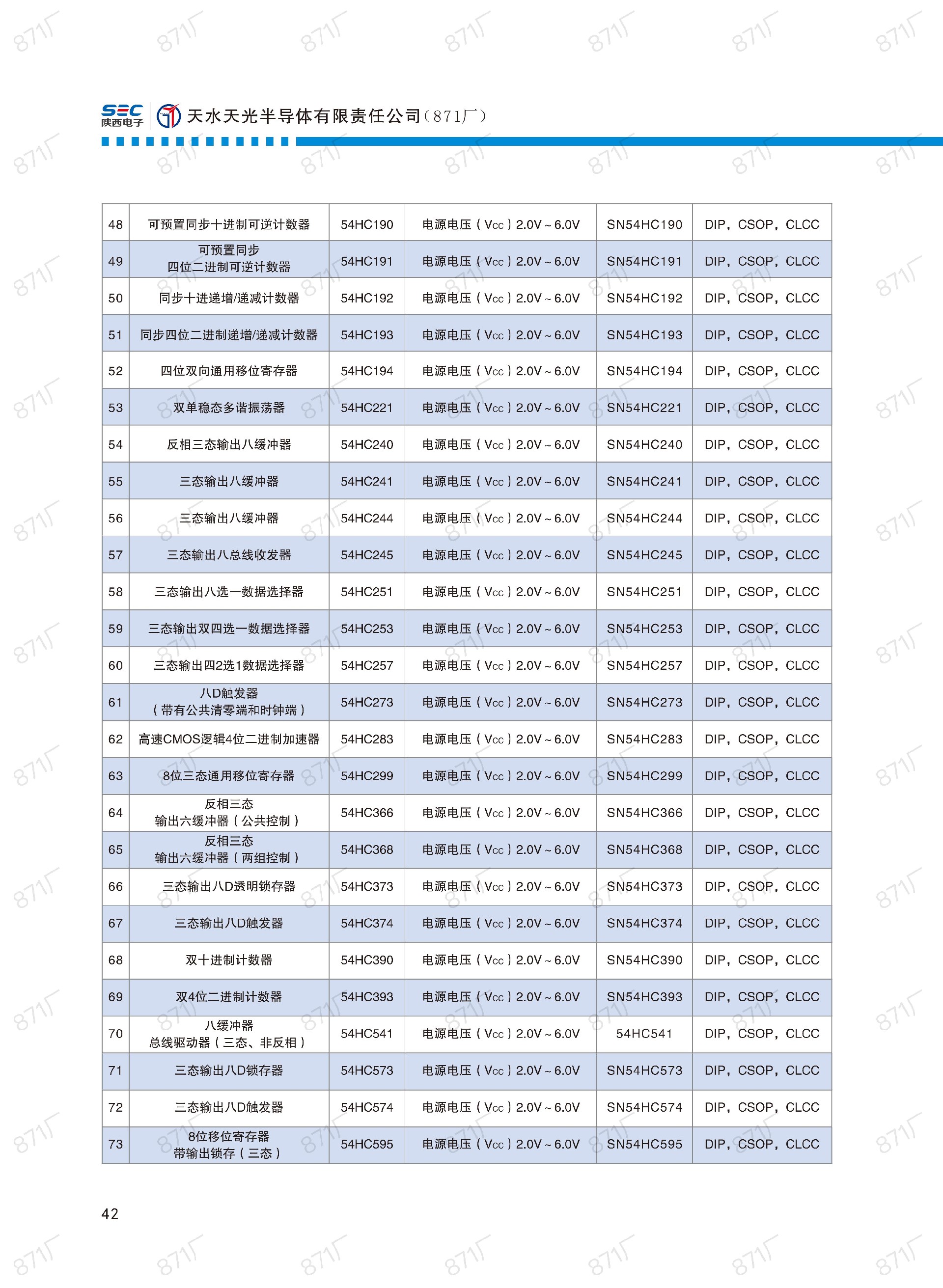 871廠2024版集成電路國產(chǎn)優(yōu)選目錄_43.jpg