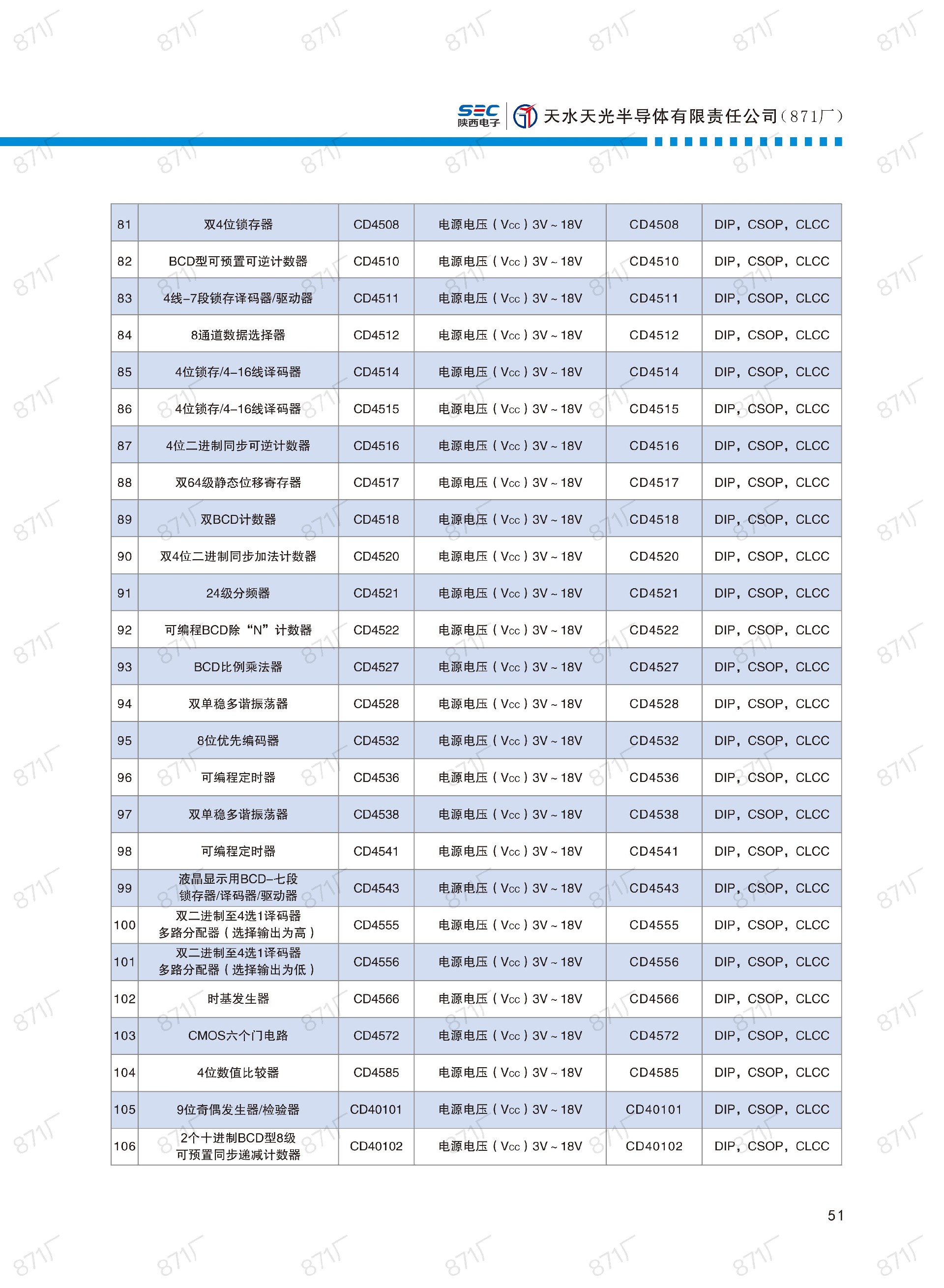 871廠2024版集成電路國產(chǎn)優(yōu)選目錄_52.jpg