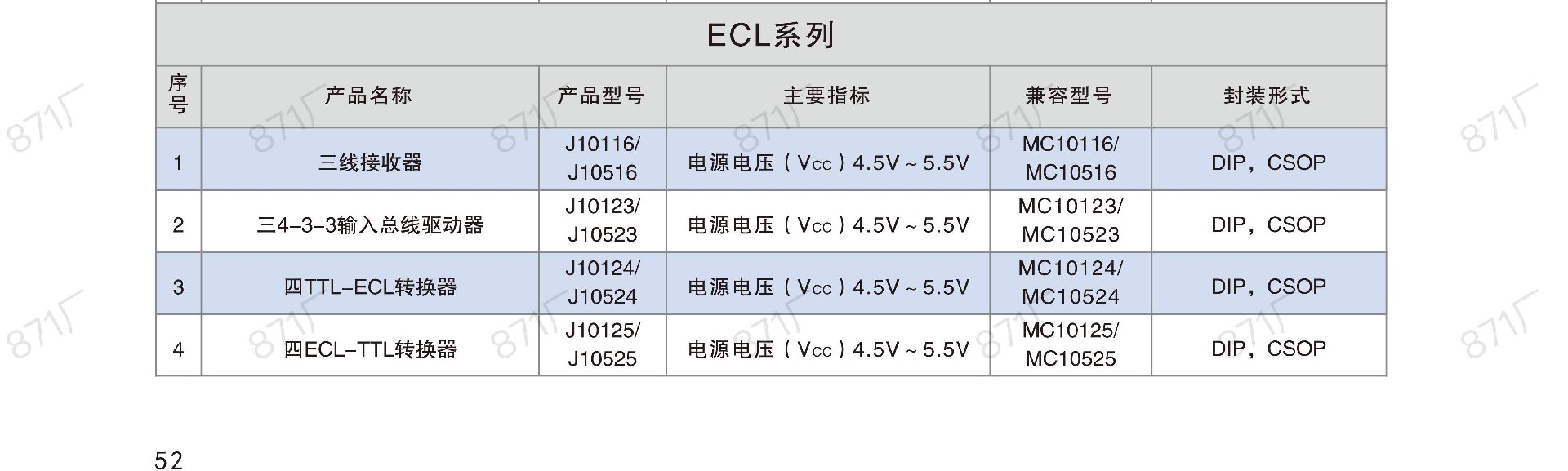 871廠2024版集成電路國產(chǎn)優(yōu)選目錄_53.jpg