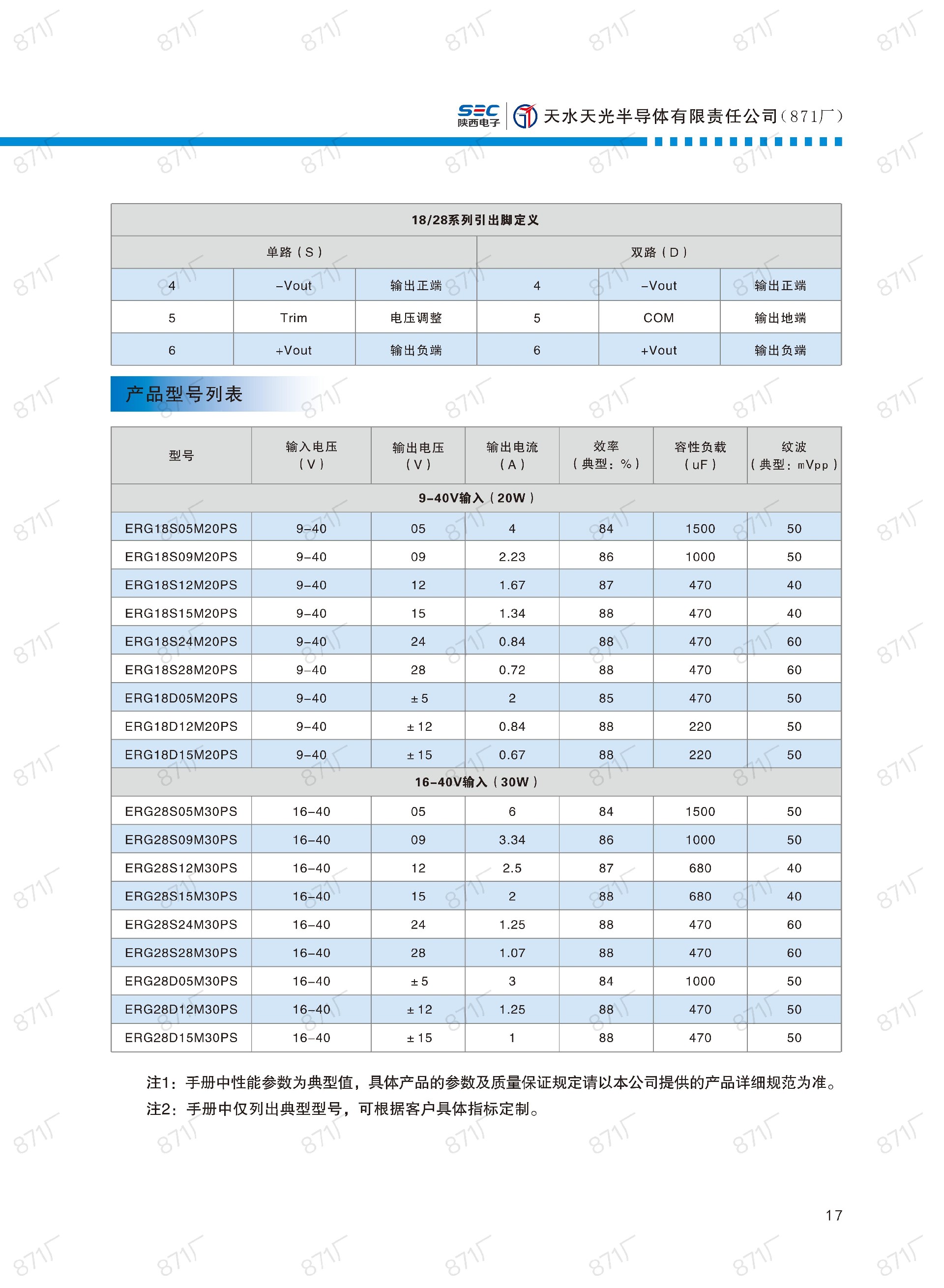 871廠2024版電源模塊及組件國產(chǎn)手冊_18.jpg