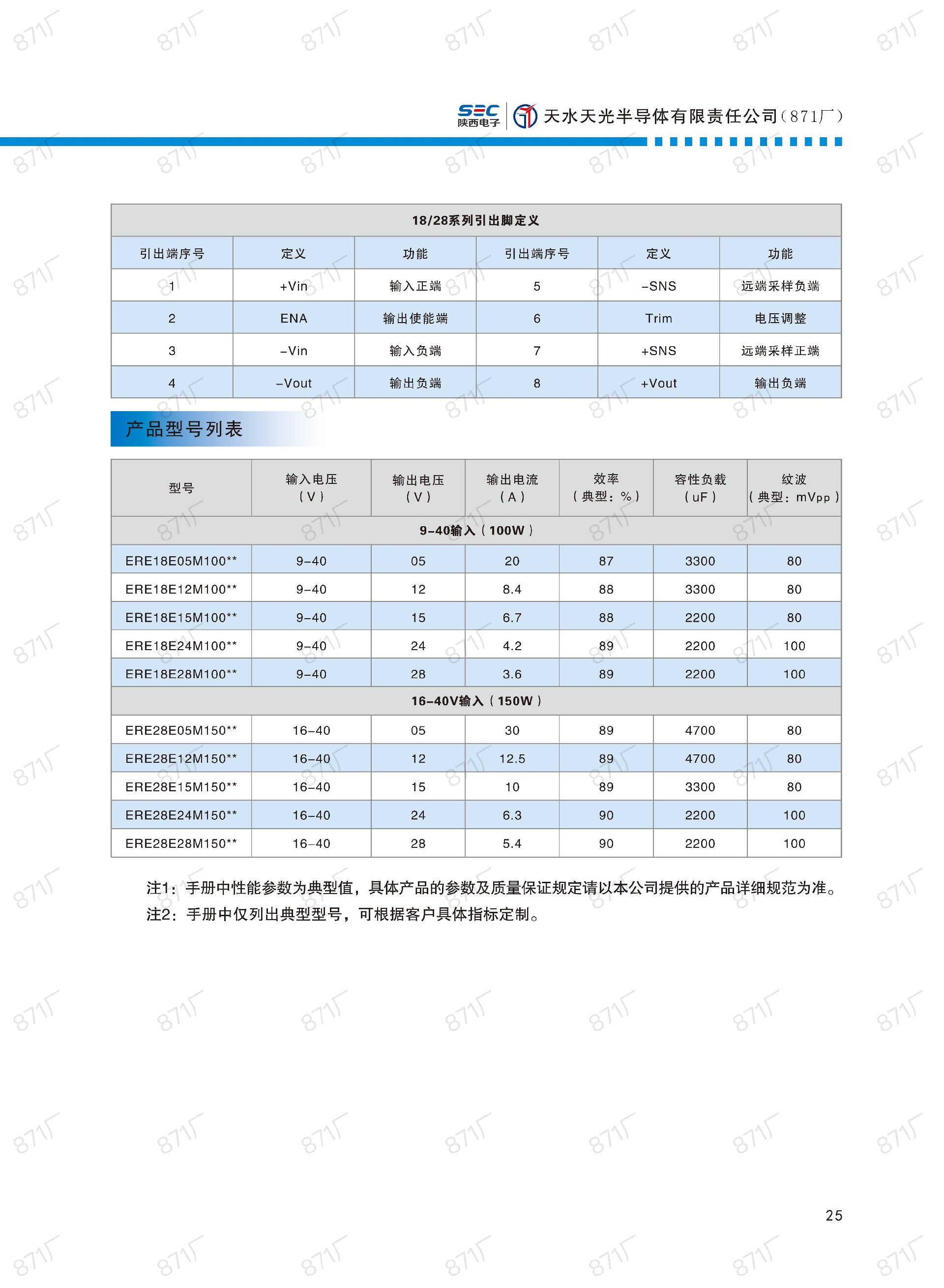 871廠2024版電源模塊及組件國產(chǎn)手冊_26.jpg